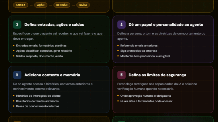 Como Criar seu Próprio Agente de IA em 10 Minutos