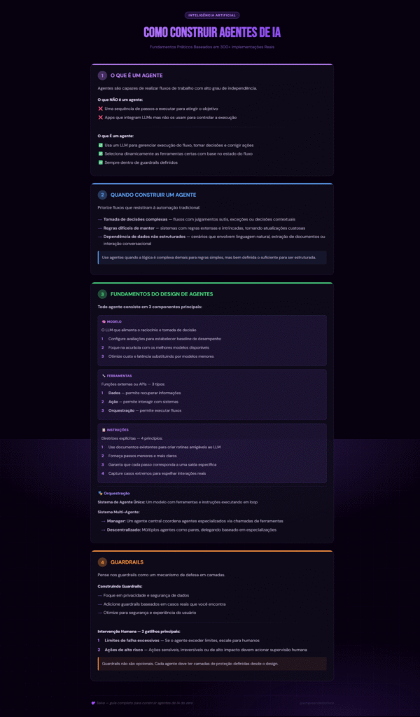 Como Construir Agentes de IA: O Guia Completo para Empreendedores
