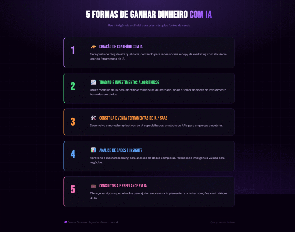5 Formas de Ganhar Dinheiro com Inteligência Artificial em 2026