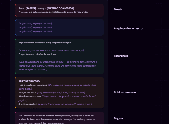 Anatomia do Prompt Perfeito no Claude