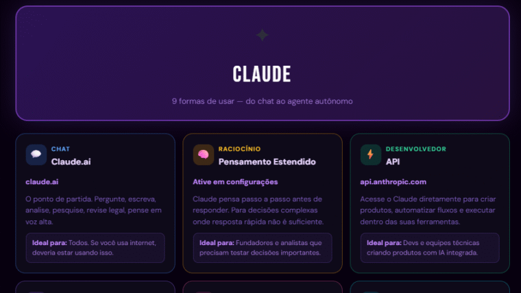Como Dominar o Claude — 9 Modos de Uso