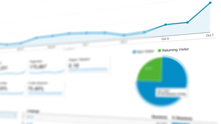 O que são ferramentas de IA para análise de dados e business intelligence