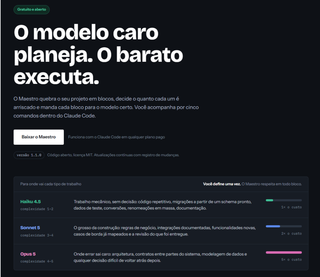 Maestro: a ferramenta gratuita que decide qual IA usar em cada parte do seu projeto